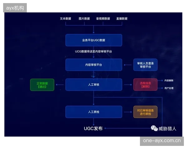 体育媒体矩阵架构搭建期 完善内容审核机制